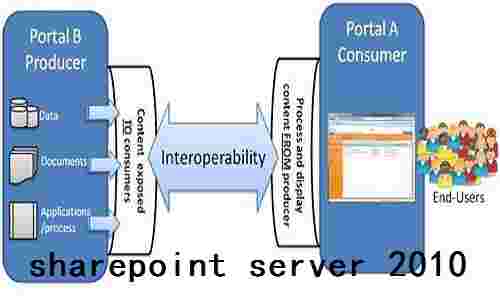 《sharepoint server 2010》最新版